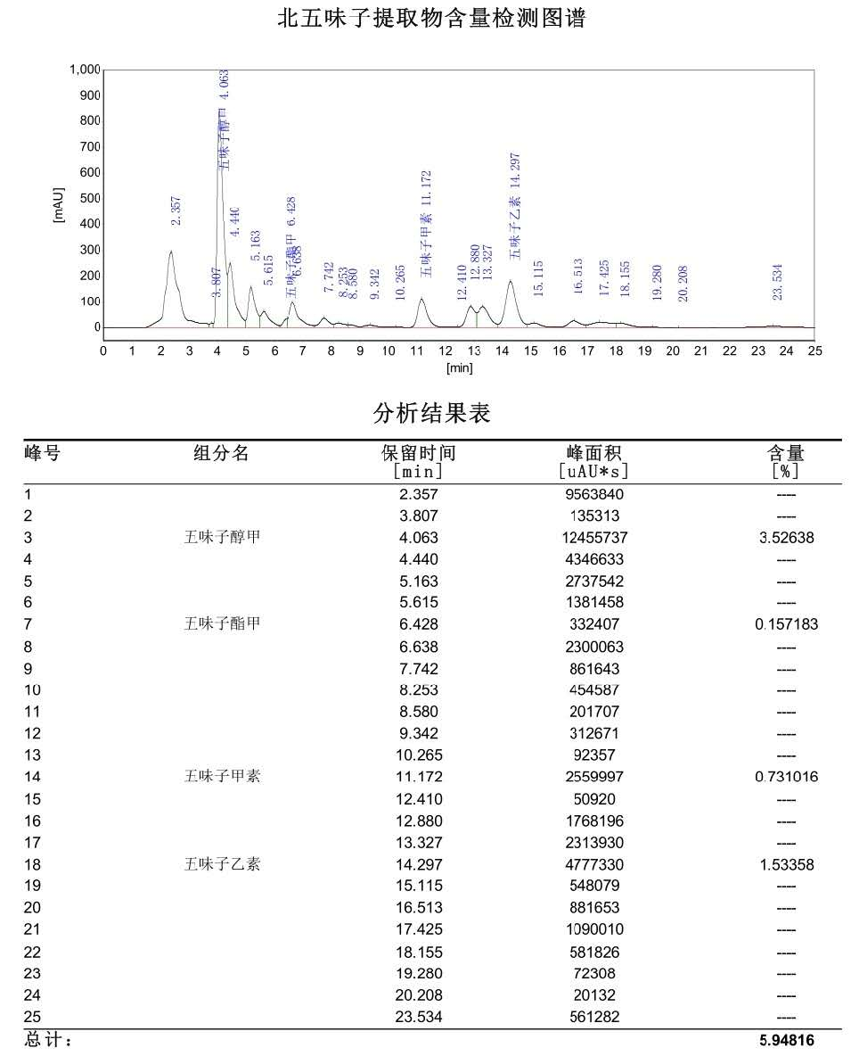 五味子图谱